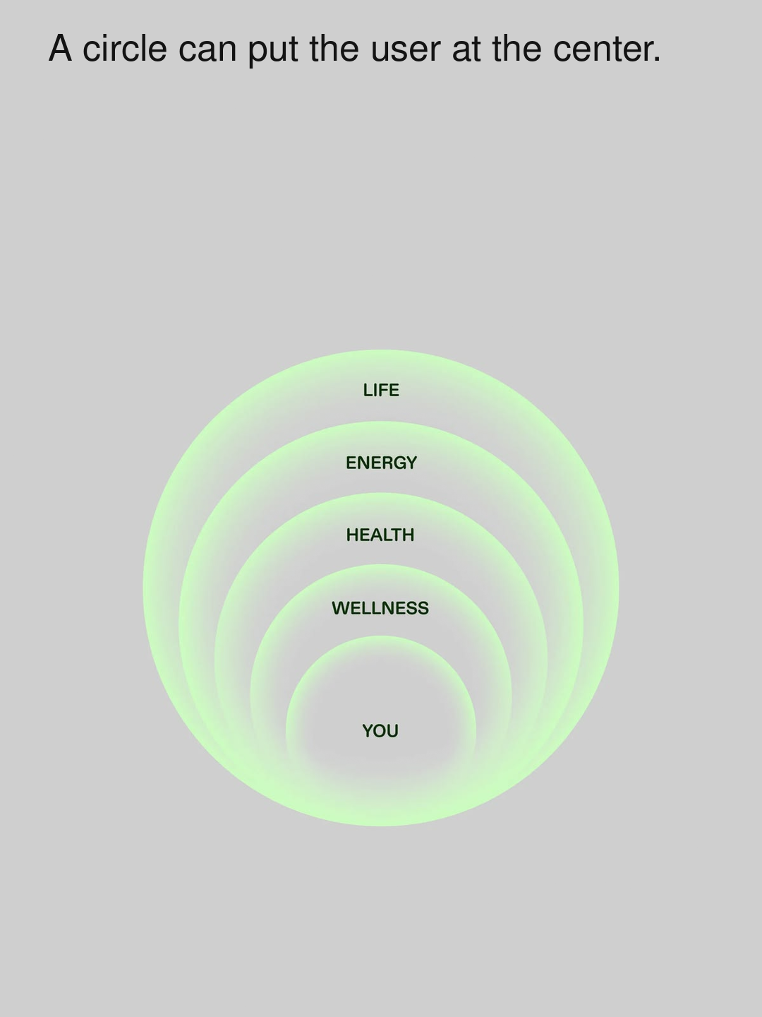 Lulu Wellness identity with the observation: A circle can put the user at the center.